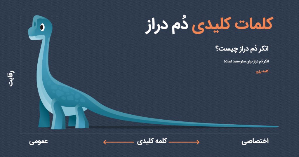 کلمات کلیدی دم دراز