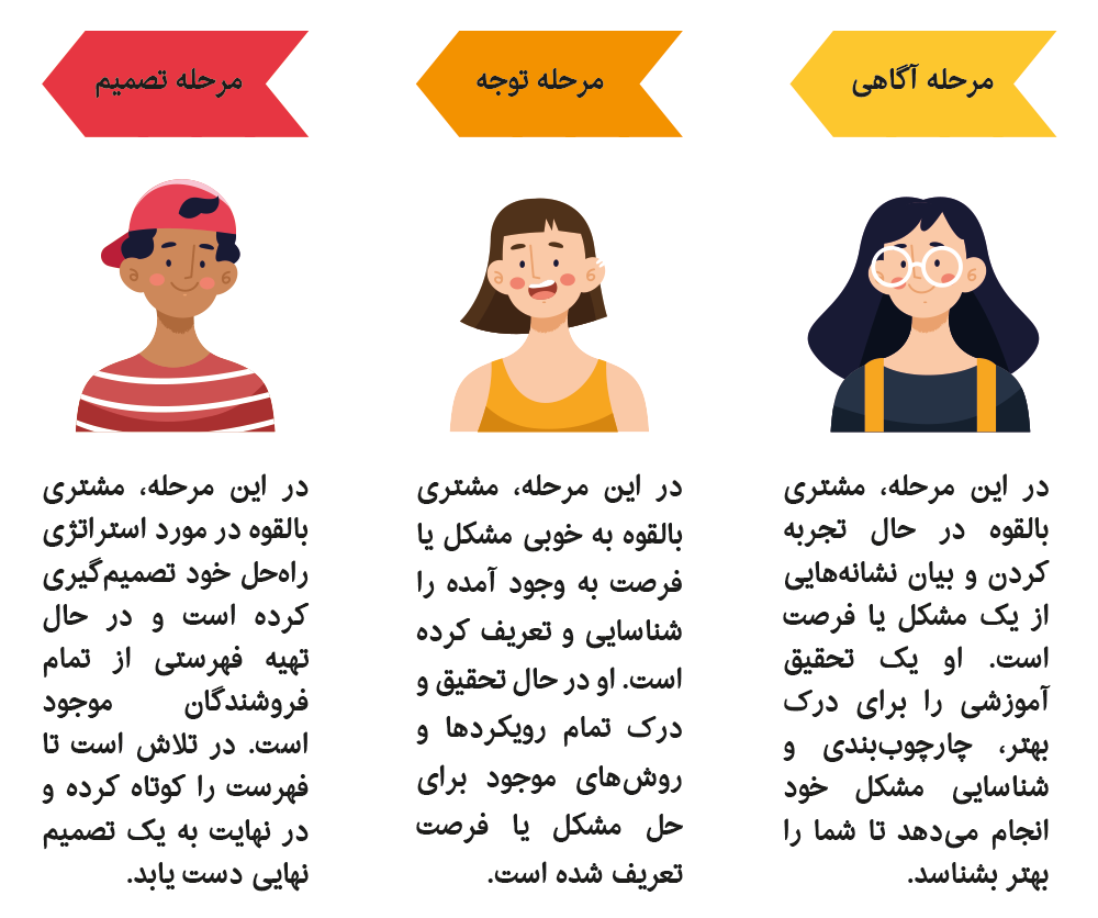 نقشه سفر مشتری