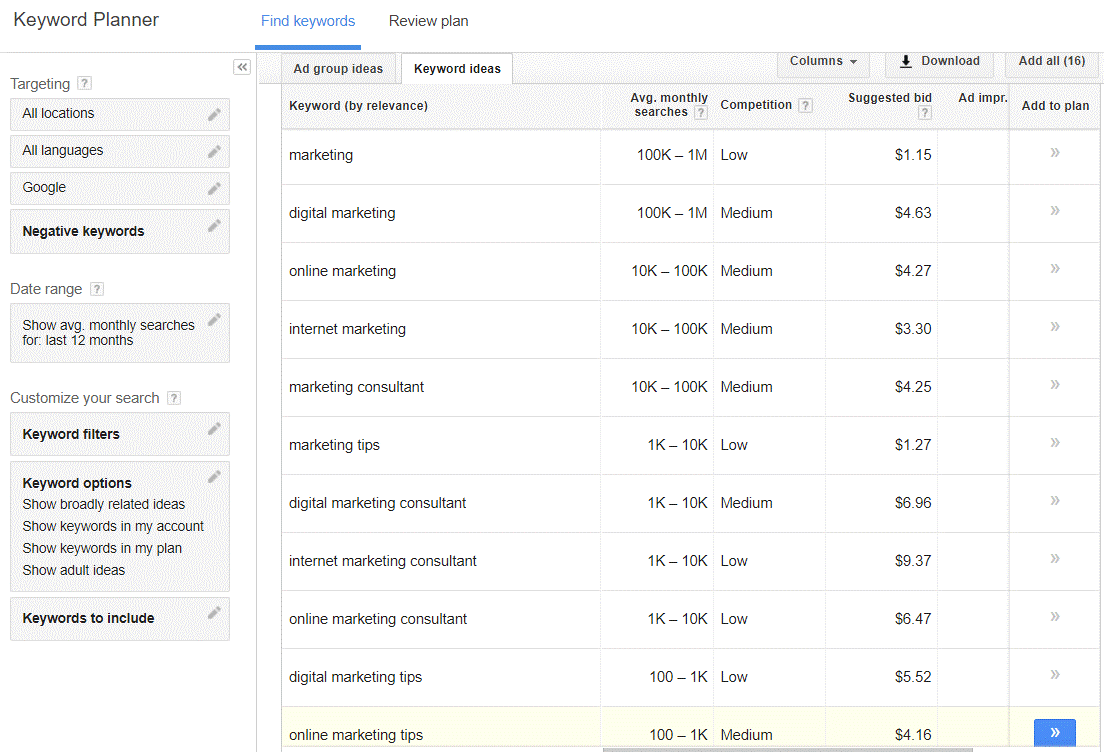 Google Keyword Planner