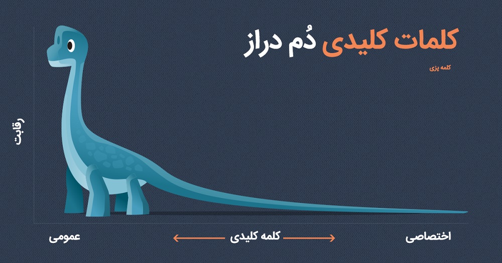 کلمات کلیدی دم دراز