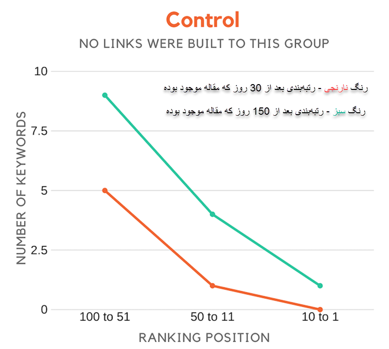 گروه کنترل