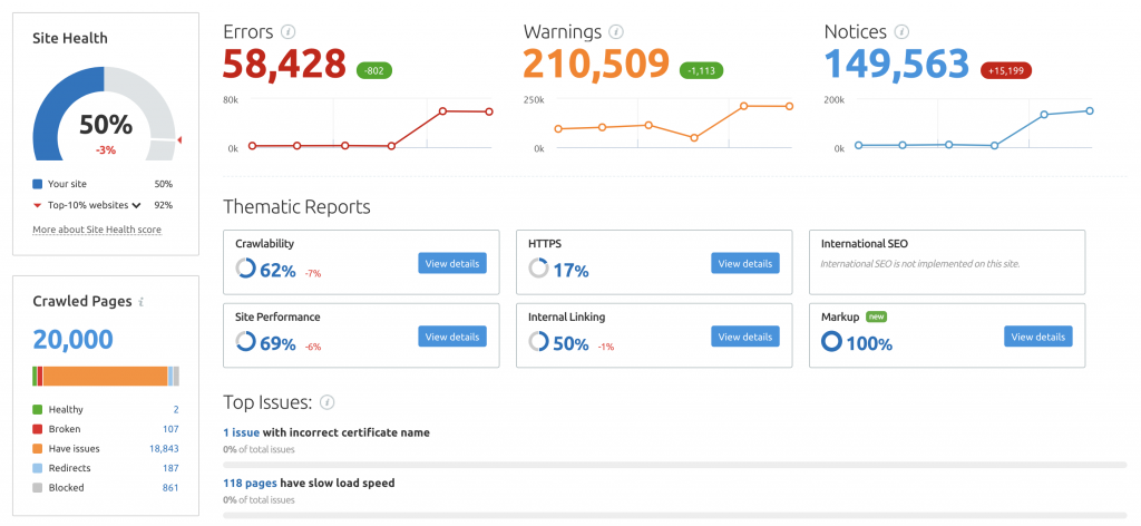  ابزار SEMrush Site Audit 