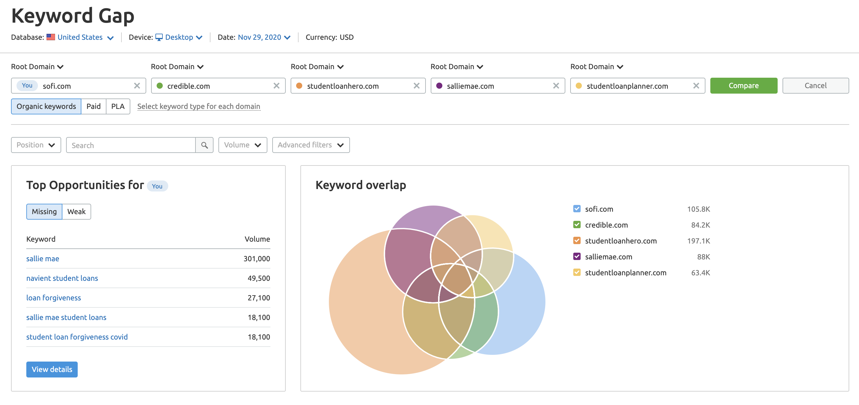 استفاده از ابزار Keyword Gap ا