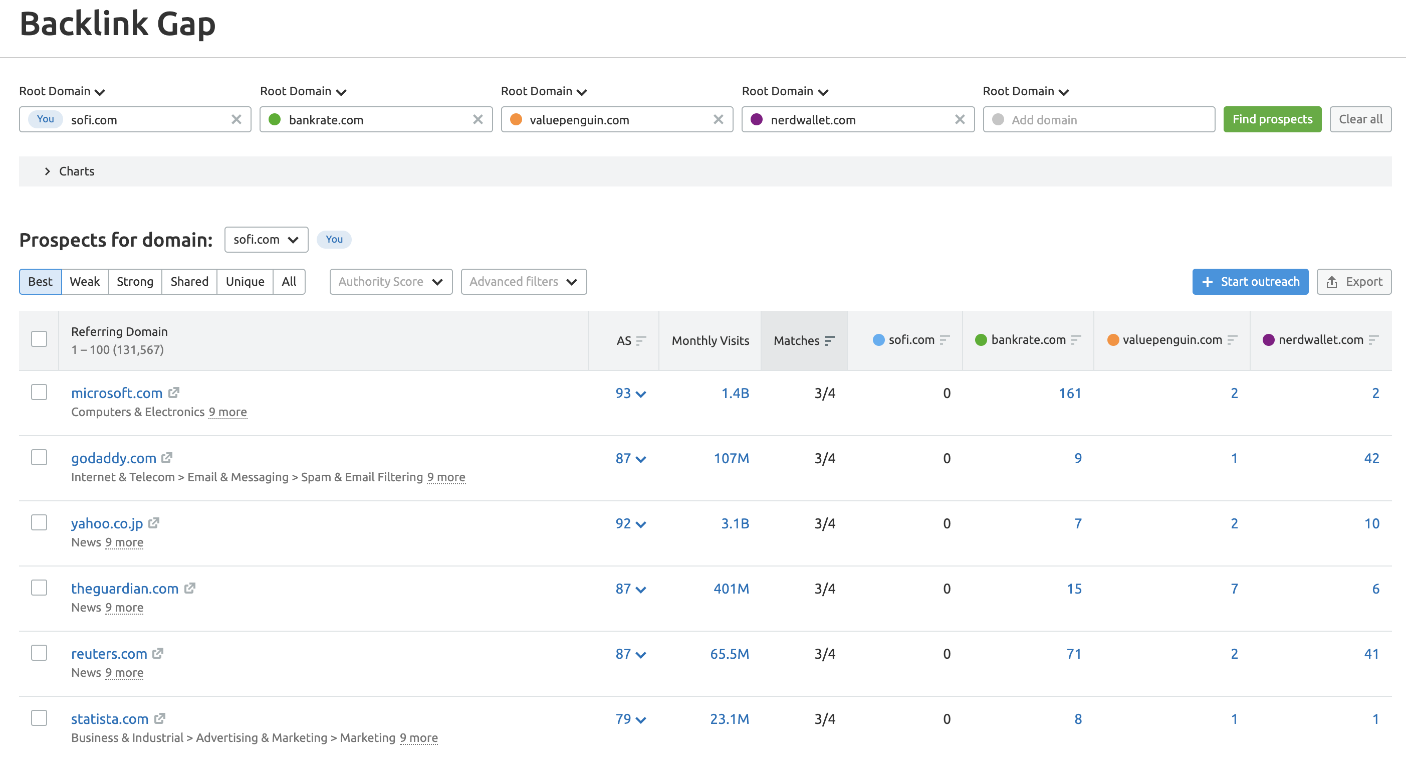 ابزار لینک سازی Backlink gap