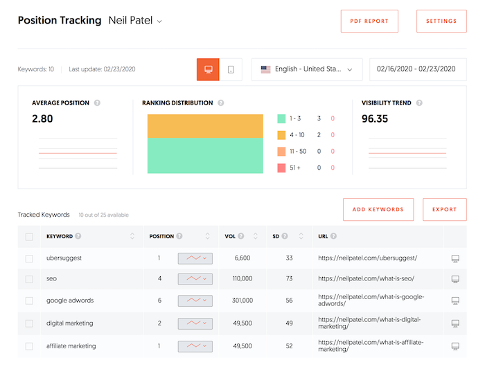 کادر «Tracked Keywords»