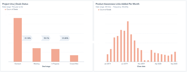 CRM هاب اسپات 
