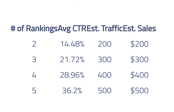 استراتژی «انحصار SERP»
