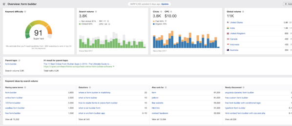 حجم جستجویی عبارت «form builder»