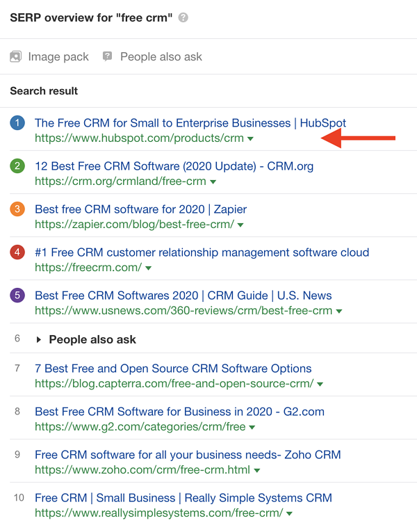 رویت‌پذیری برای کلمه کلیدی «CRM رایگان» را در موتورهای جستجو