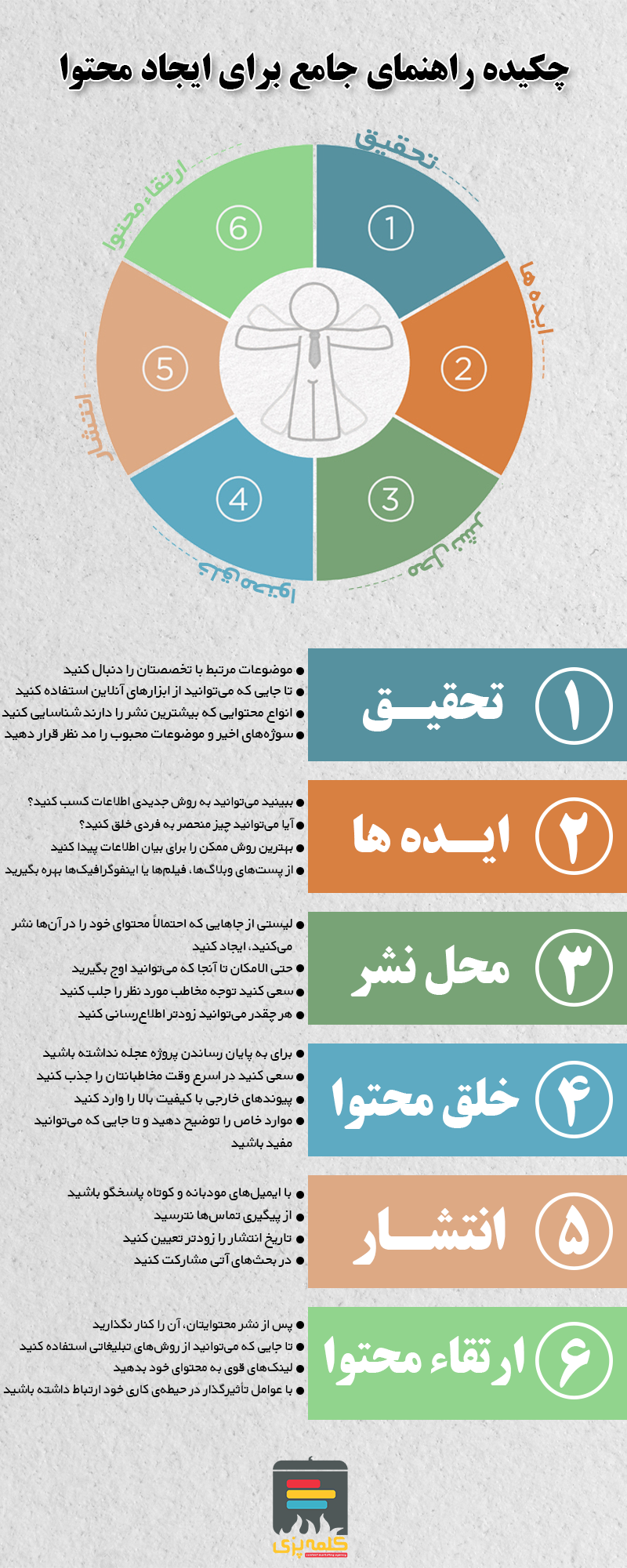 فرآیند تولید محتوا