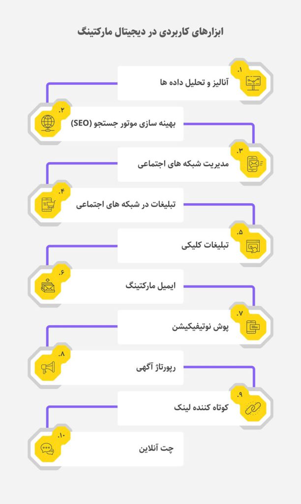 ابزارهای مورد نیاز آژانس دیجیتال مارکتینگ