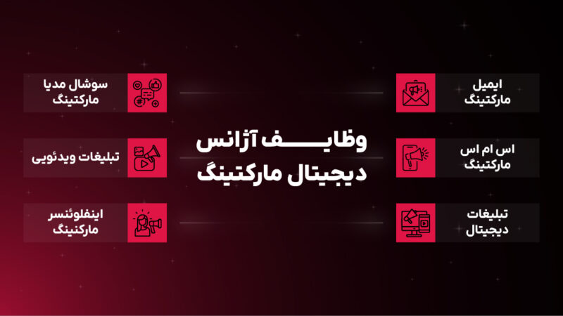 خدمات آژانس دیجیتال مارکتینگ